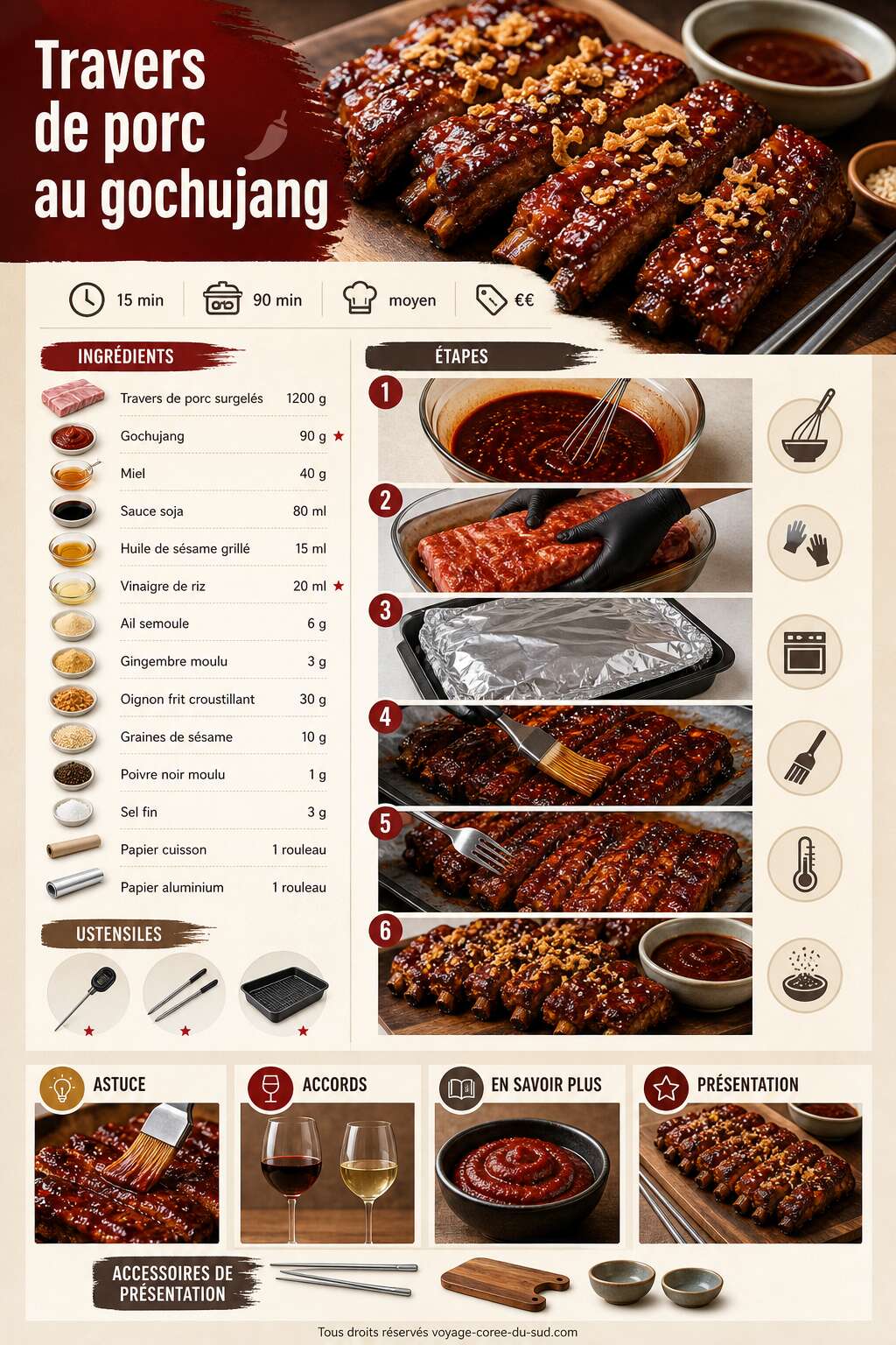 Fiche recette Recette de travers de porc au gochujang Fiche recette Recette de travers de porc au gochujang