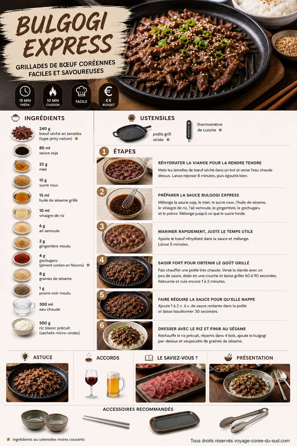 Fiche recette Recette de bulgogi express : grillades de bœuf coréennes faciles et savoureuses Fiche recette Recette de bulgogi express : grillades de bœuf coréennes faciles et savoureuses