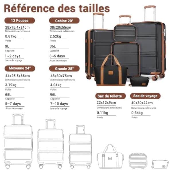 Découvrez notre test détaillé de l'ensemble de valises rigides Kono 6 pièces avec vanity case et sac pliable. Qualité, prix et praticité analysés.