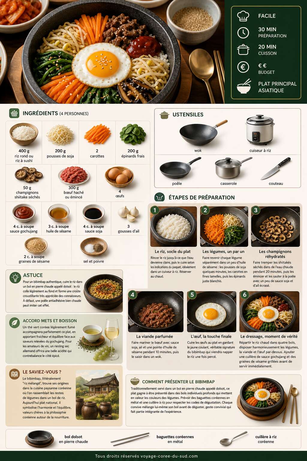 Fiche recette Recette du bibimbap coréen : un plat savoureux et facile à préparer Fiche recette Recette du bibimbap coréen : un plat savoureux et facile à préparer
