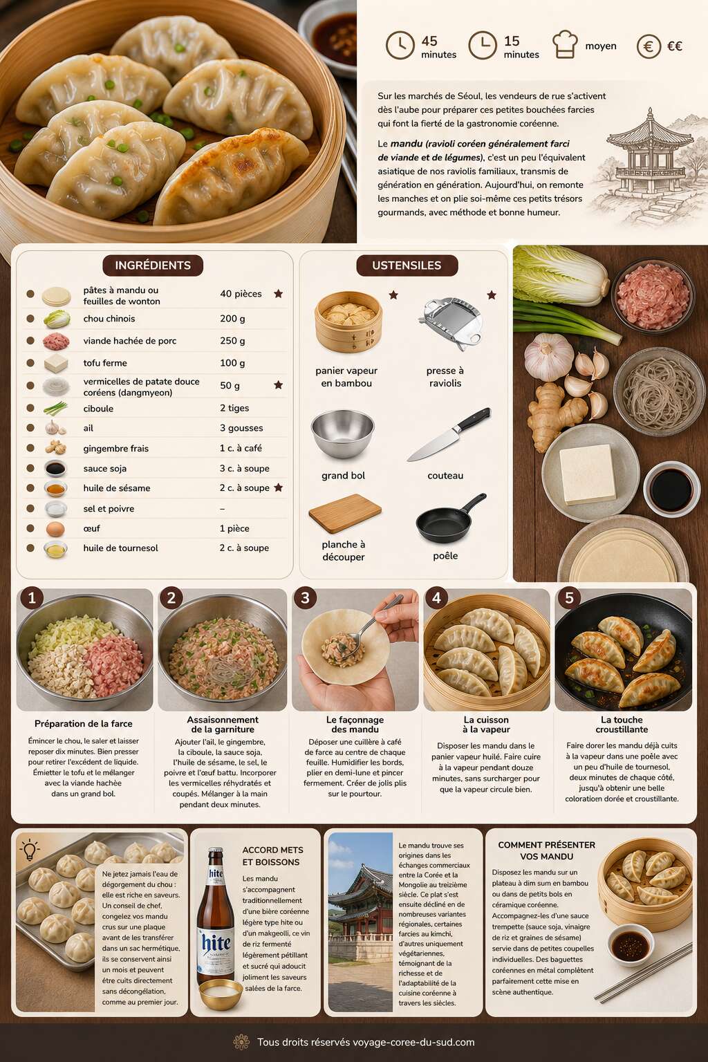 Fiche recette Recette de mandu cor&eacute;ens : des raviolis maison savoureux