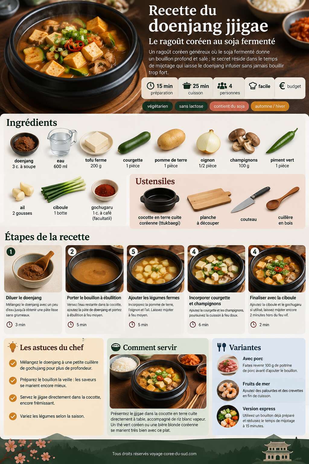 Fiche recette Recette du doenjang jjigae : le ragoût coréen au soja fermenté Fiche recette Recette du doenjang jjigae : le ragoût coréen au soja fermenté