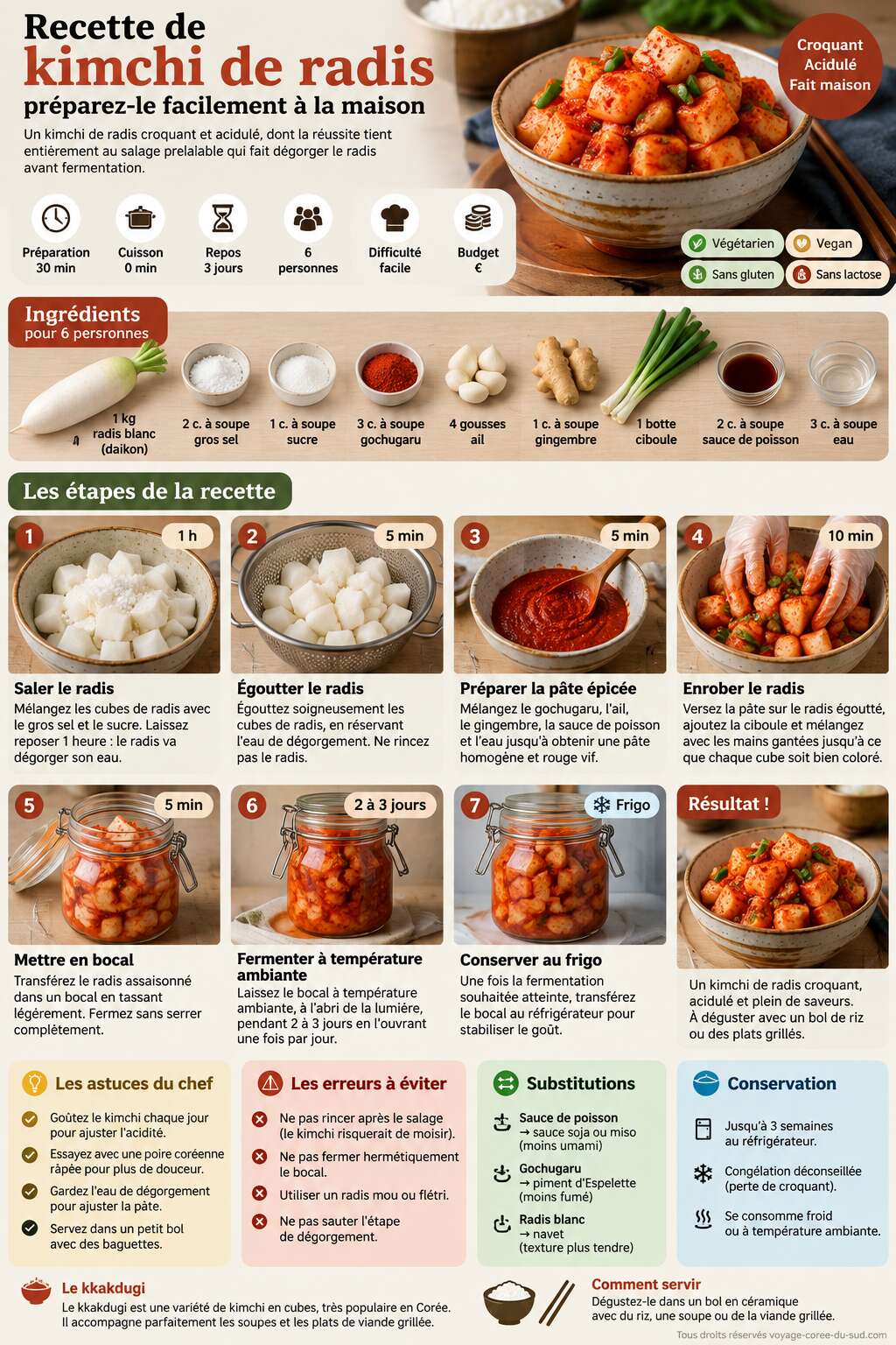 Fiche recette Recette de kimchi de radis : préparez-le facilement à la maison Fiche recette Recette de kimchi de radis : préparez-le facilement à la maison